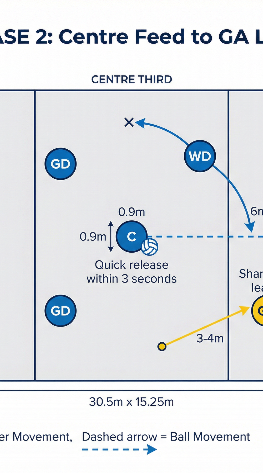 Tactical diagram 2