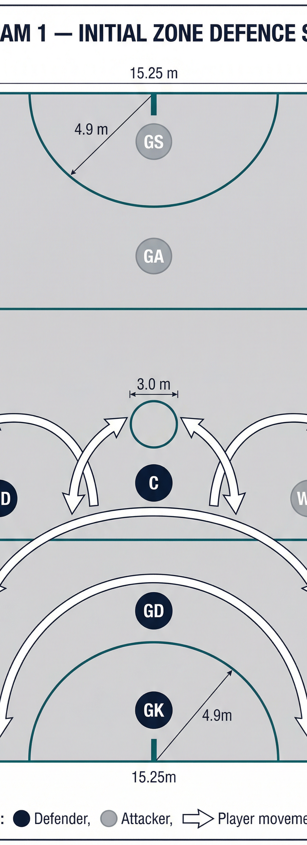 Tactical diagram 2
