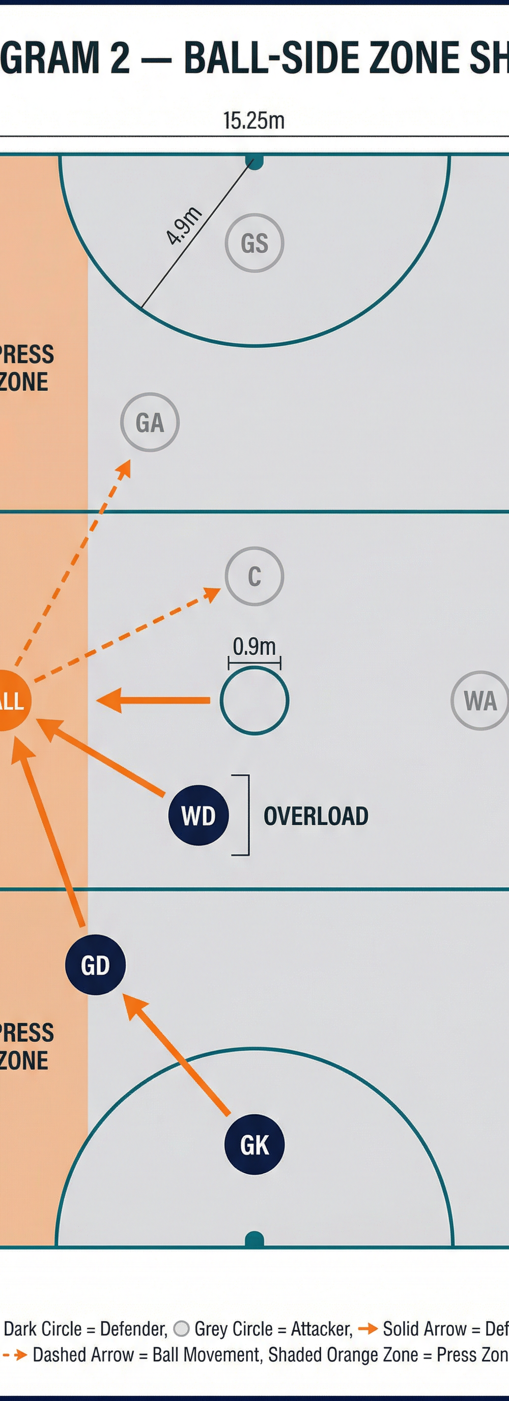 Tactical diagram 3