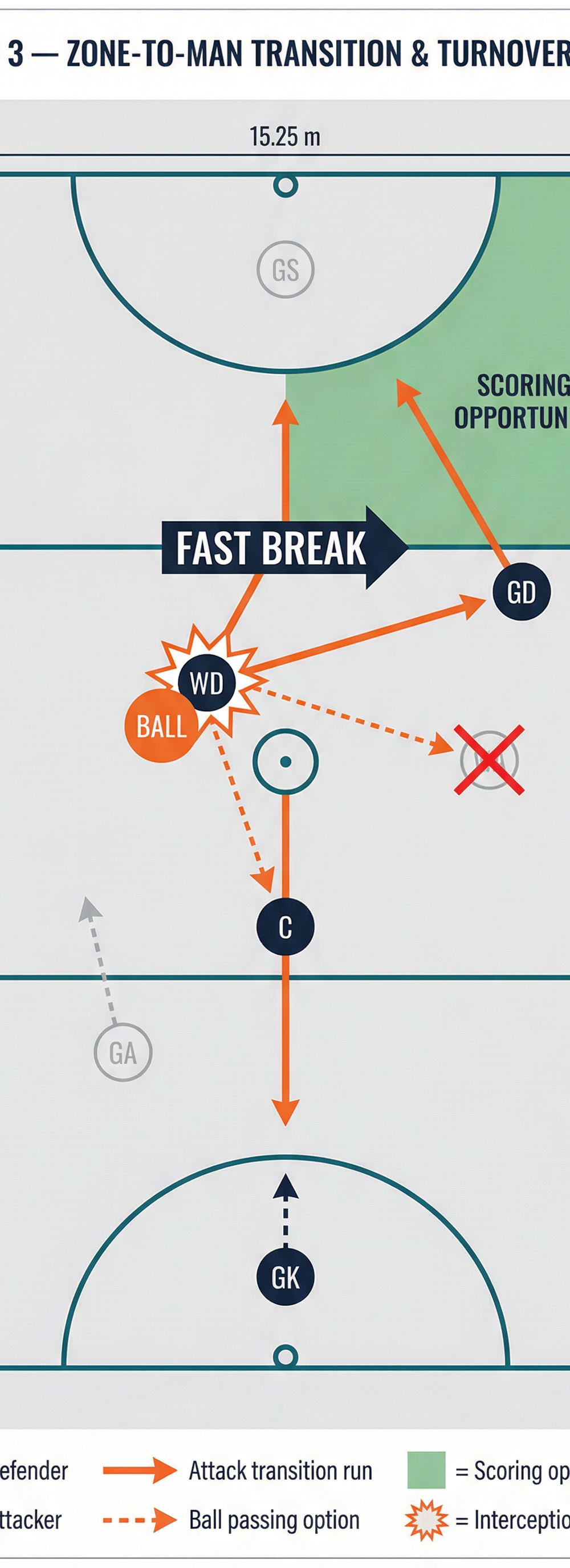 Tactical diagram