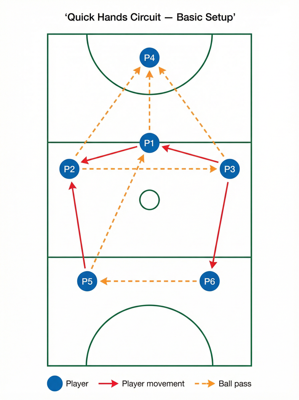 Tactical diagram 2