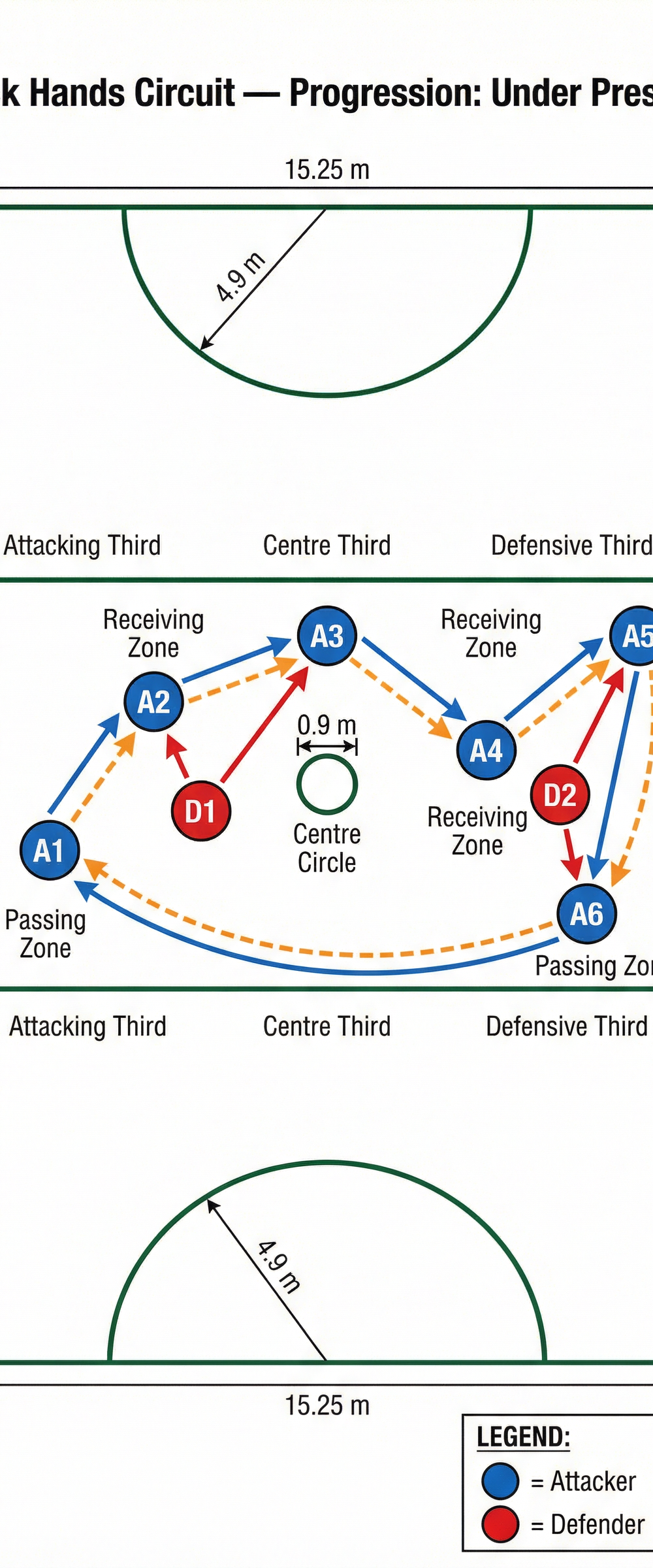 Tactical diagram