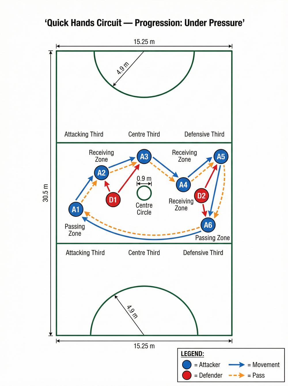 Tactical diagram