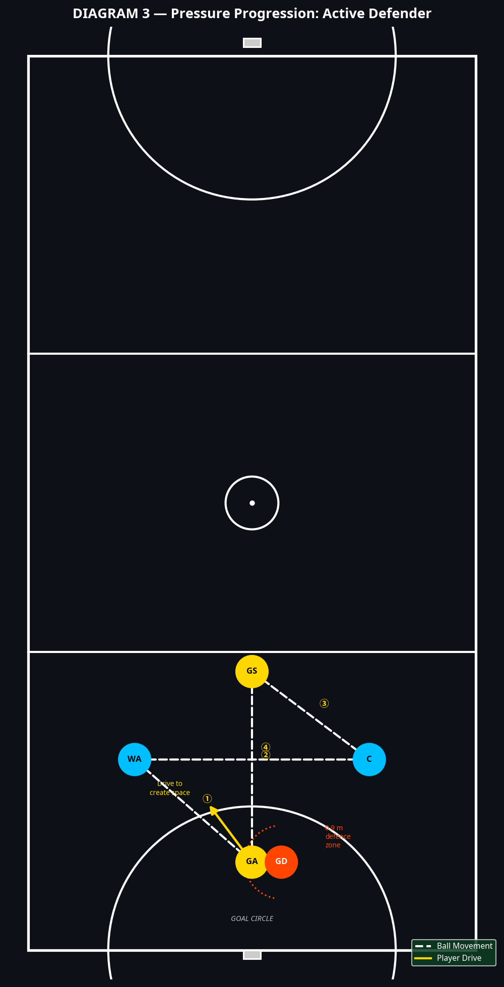 Tactical diagram