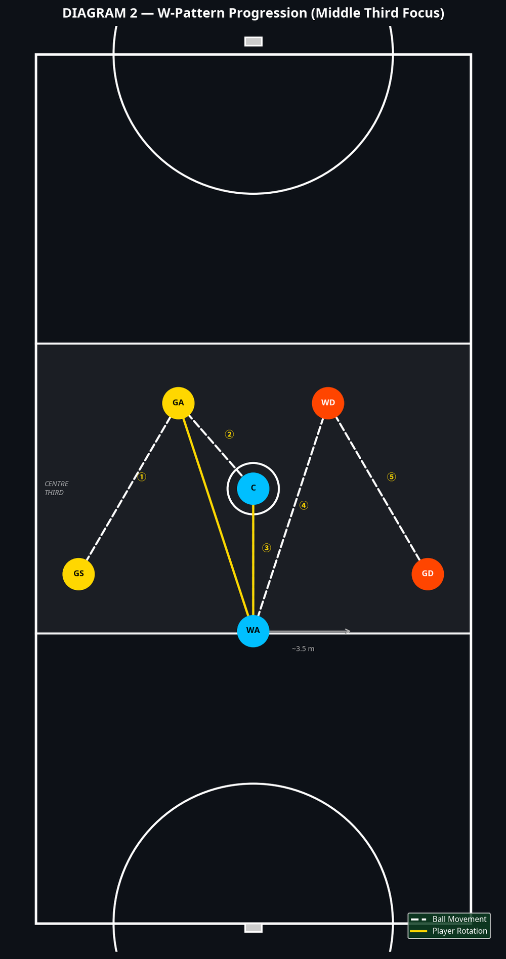 Tactical diagram