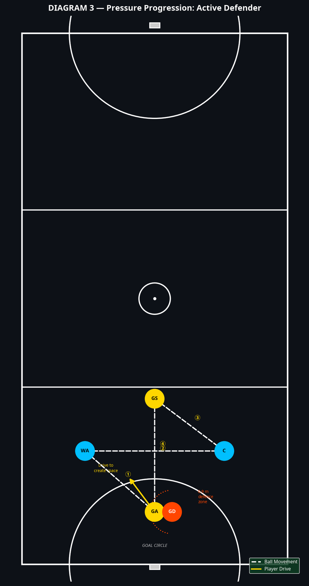 Tactical diagram