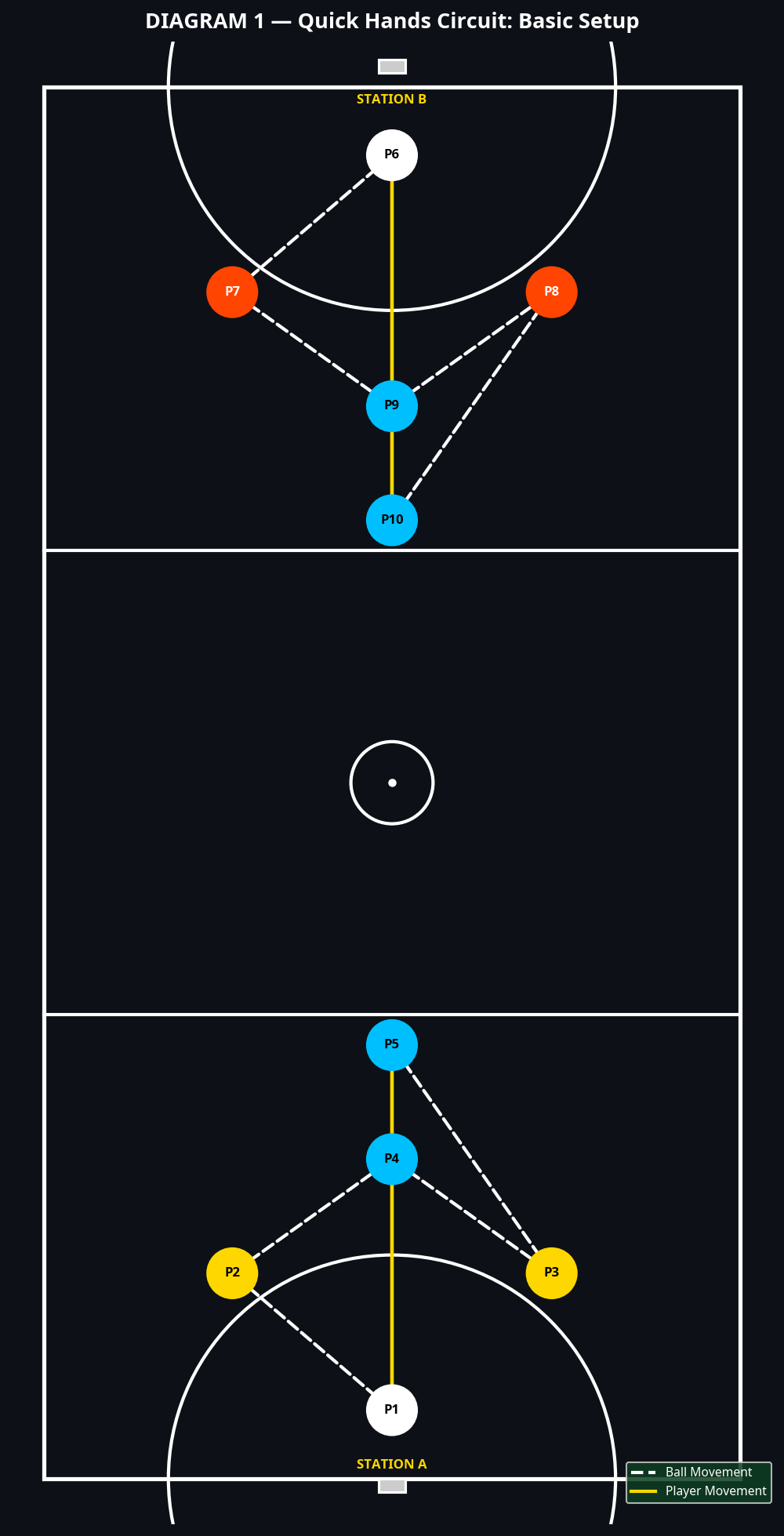 Tactical diagram