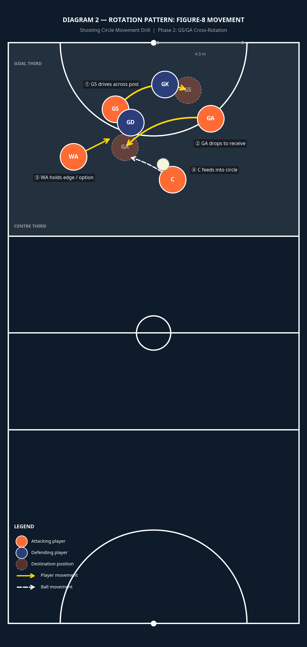 Tactical diagram 3