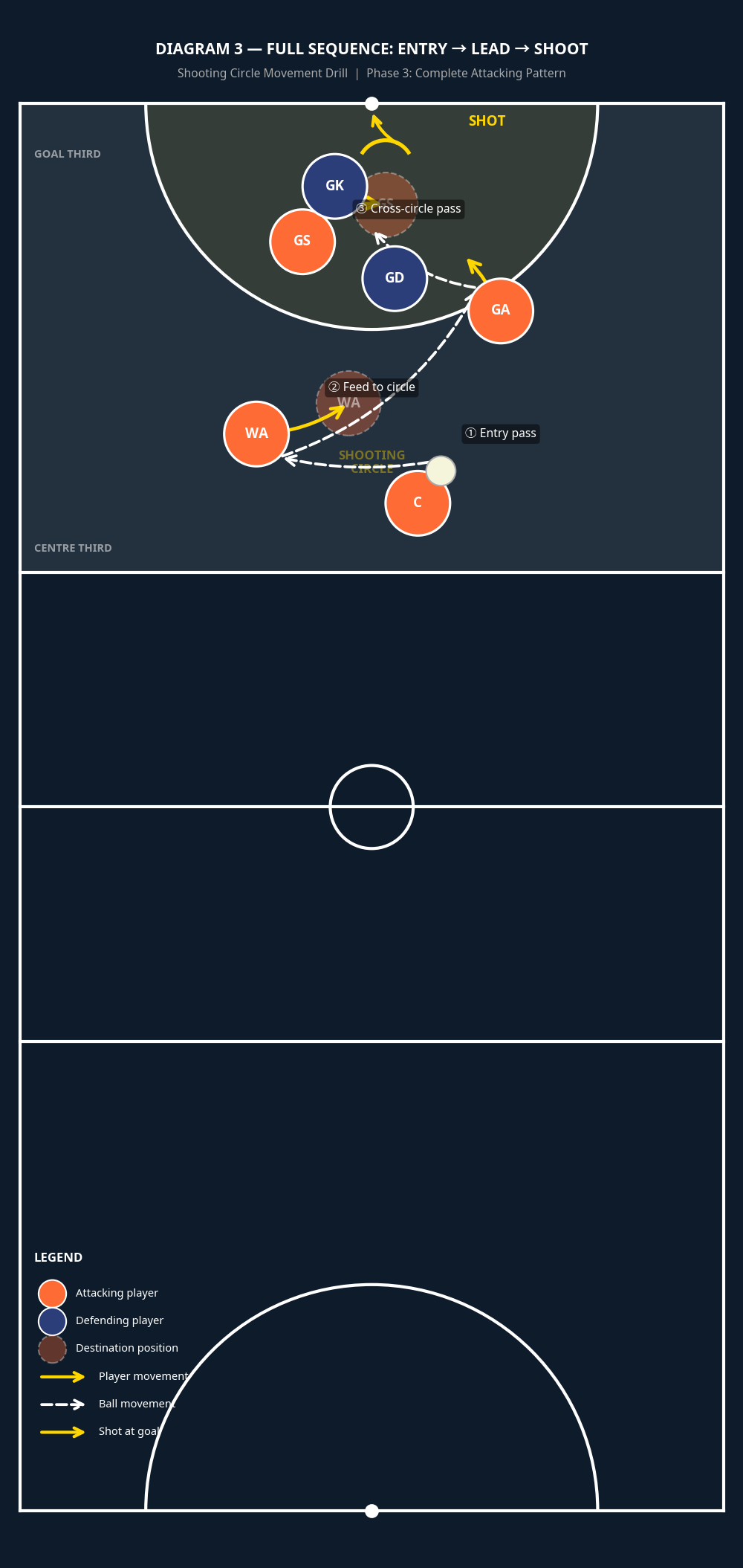 Tactical diagram