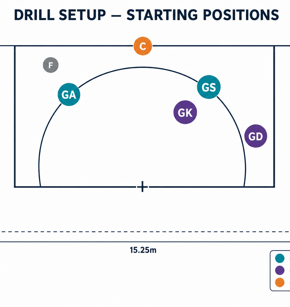 Tactical diagram 1