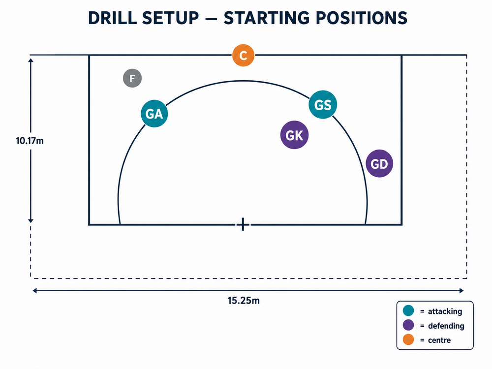 Tactical diagram 1