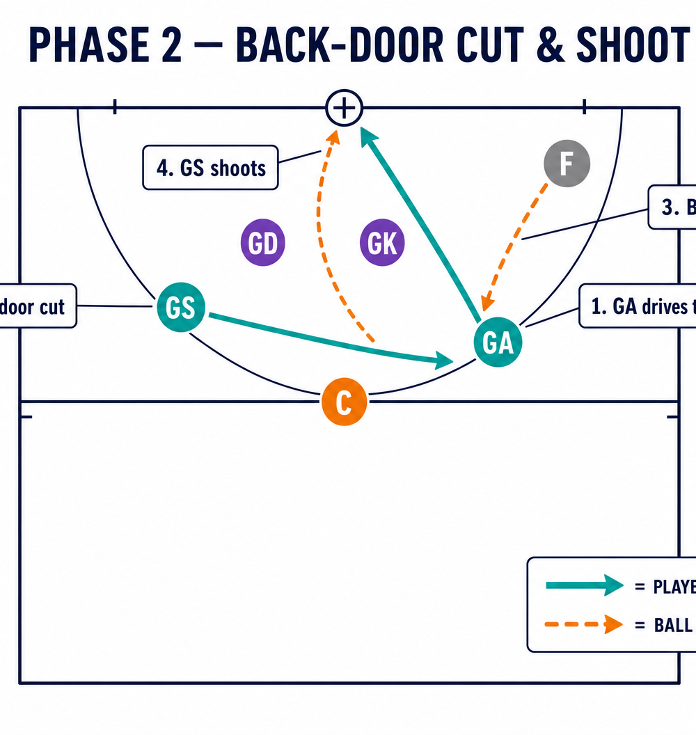 Tactical diagram 3