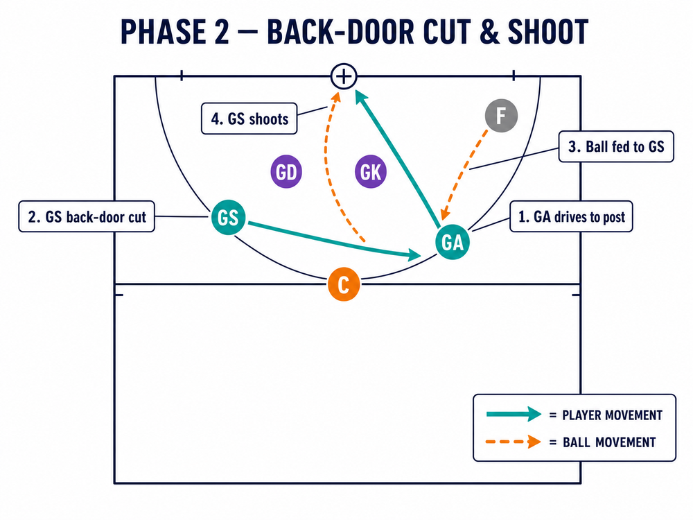 Tactical diagram 3