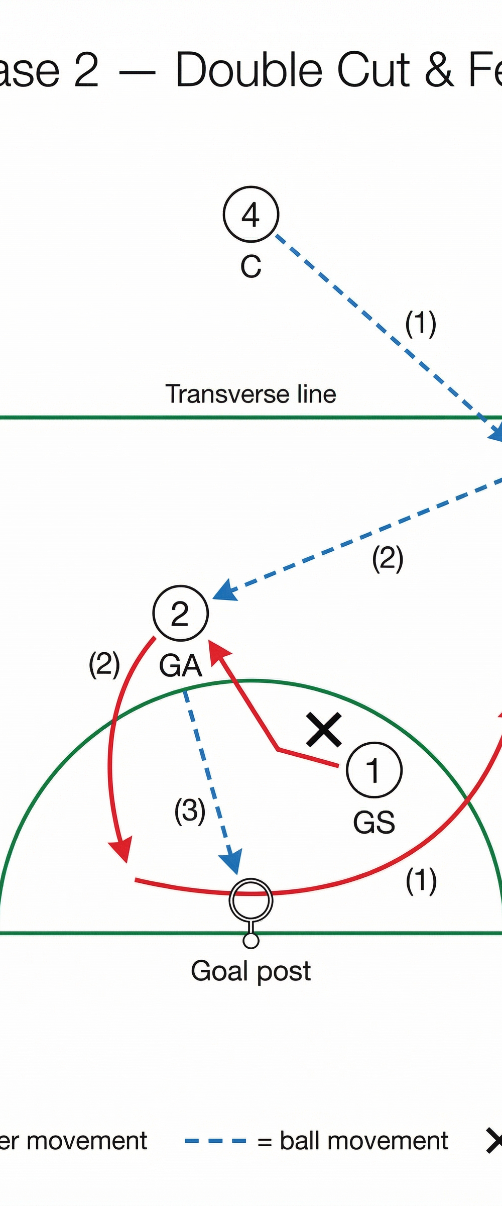 Tactical diagram