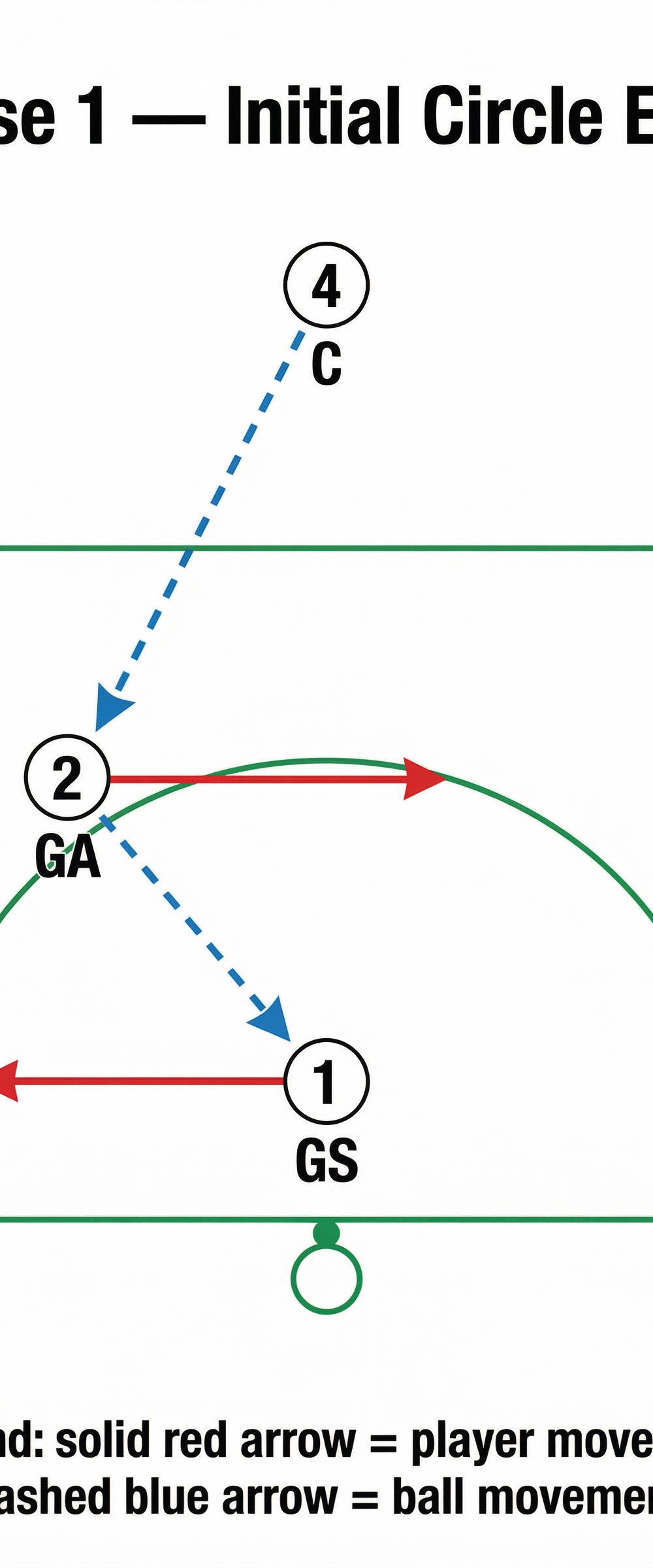 Tactical diagram