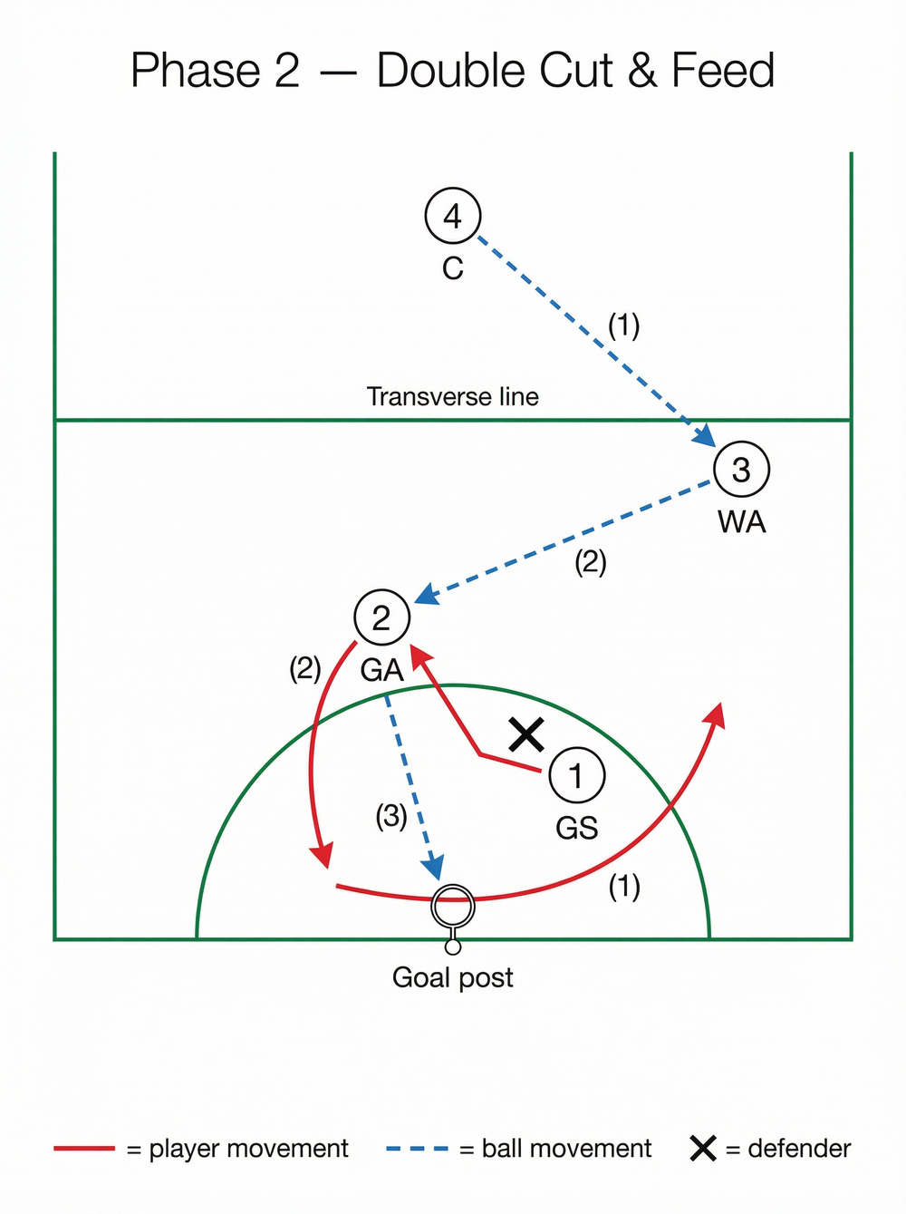 Tactical diagram