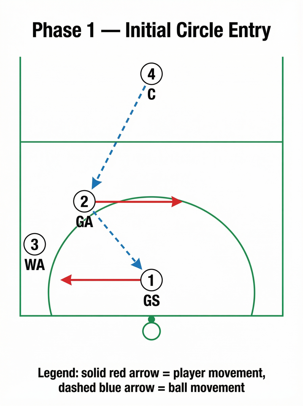 Tactical diagram