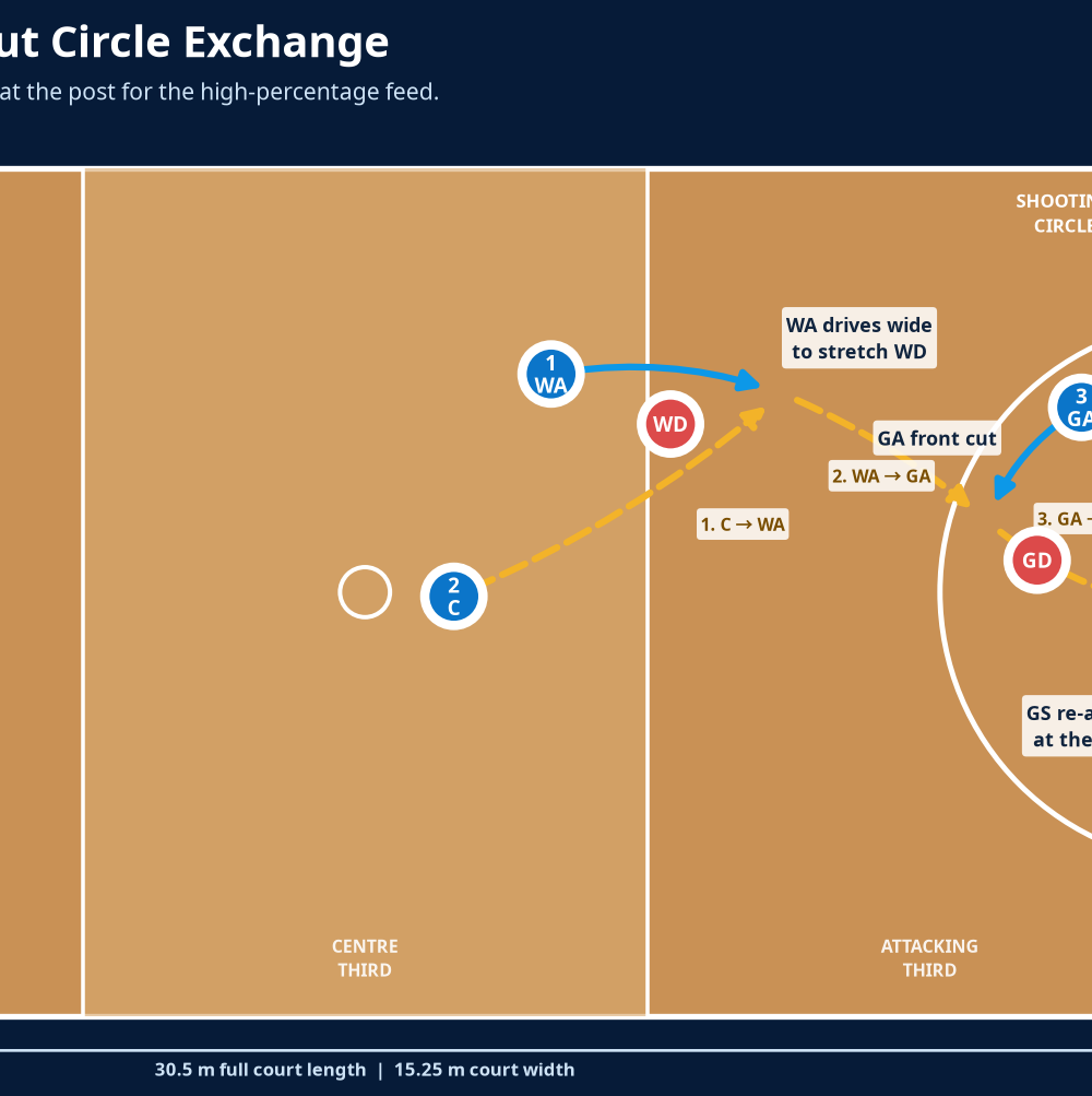 Tactical diagram 2
