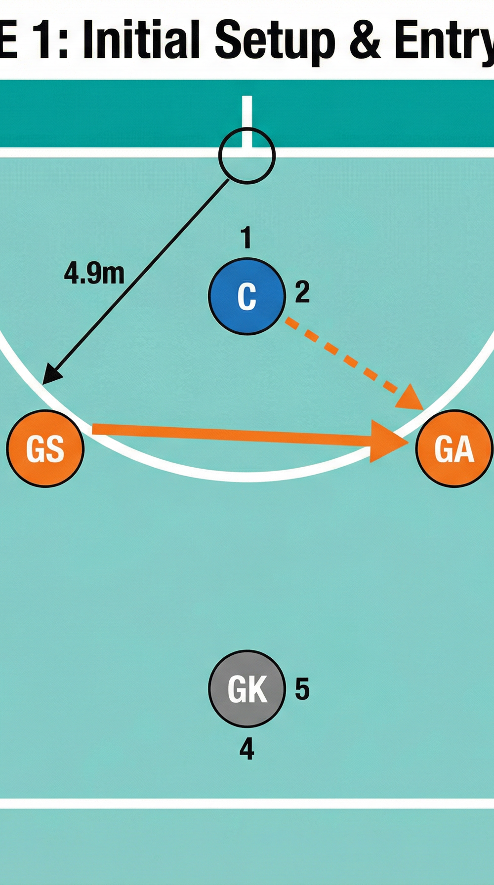 Tactical diagram