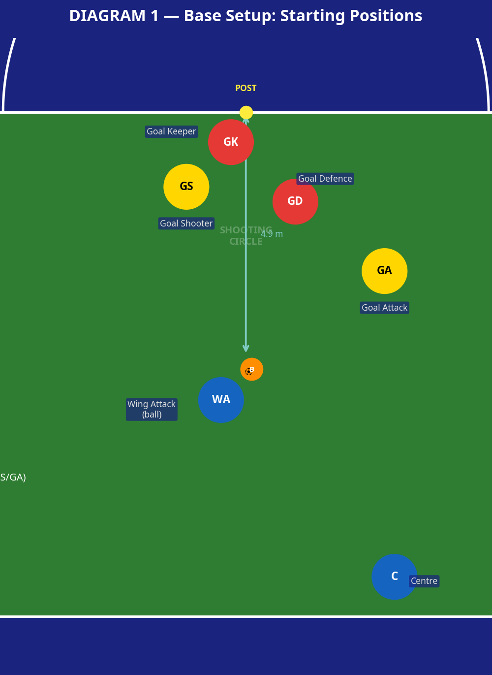 Tactical diagram 2