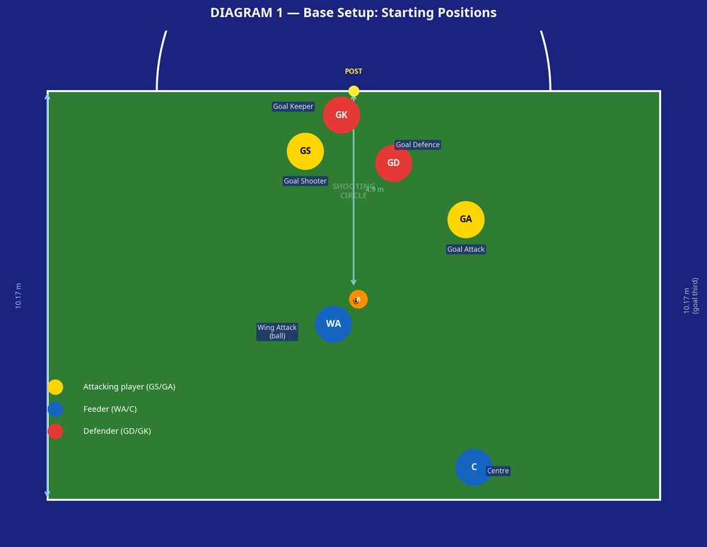 Tactical diagram 2