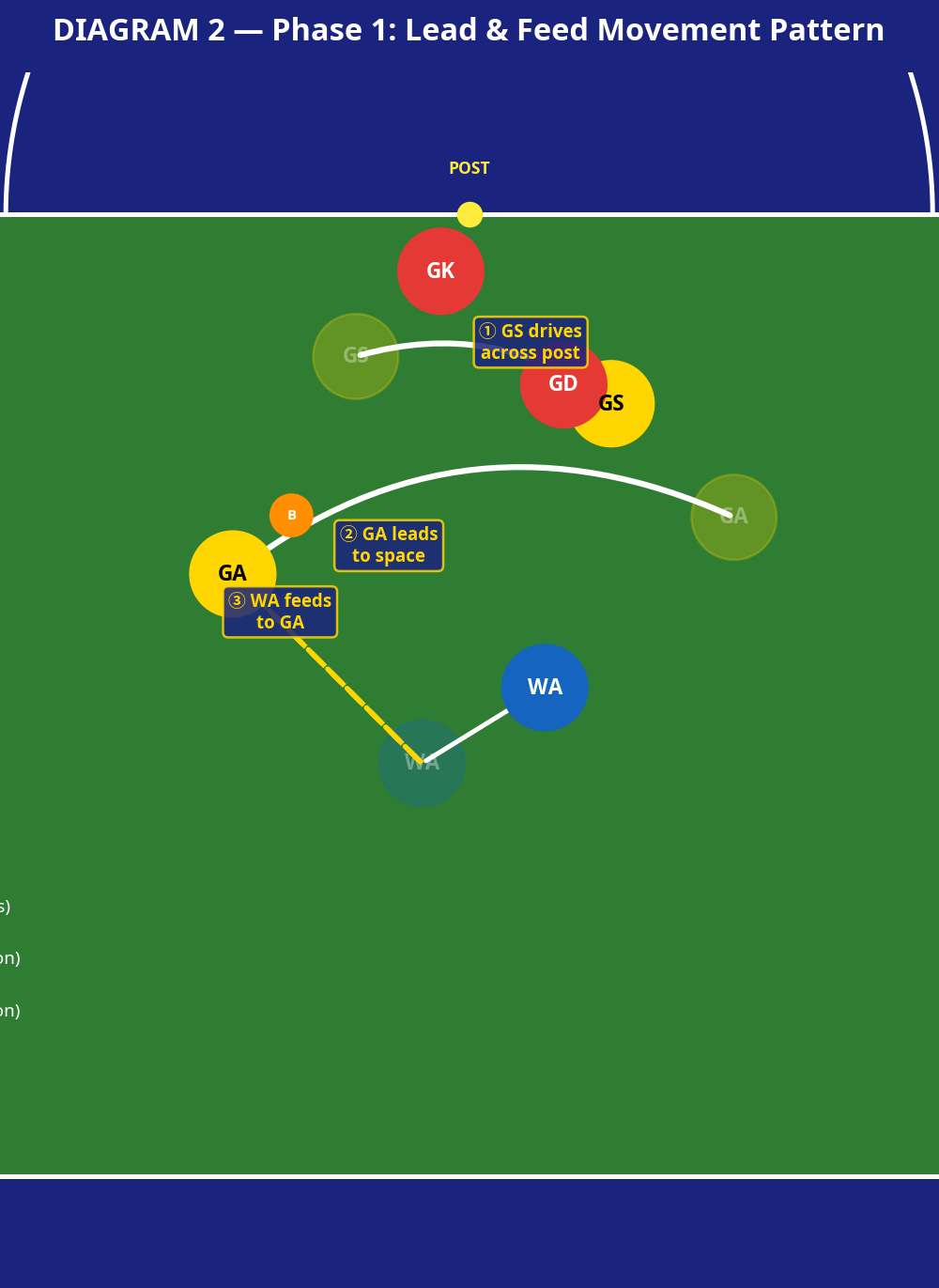 Tactical diagram 3