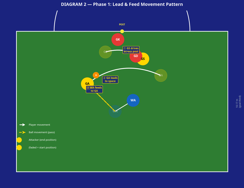 Tactical diagram 3