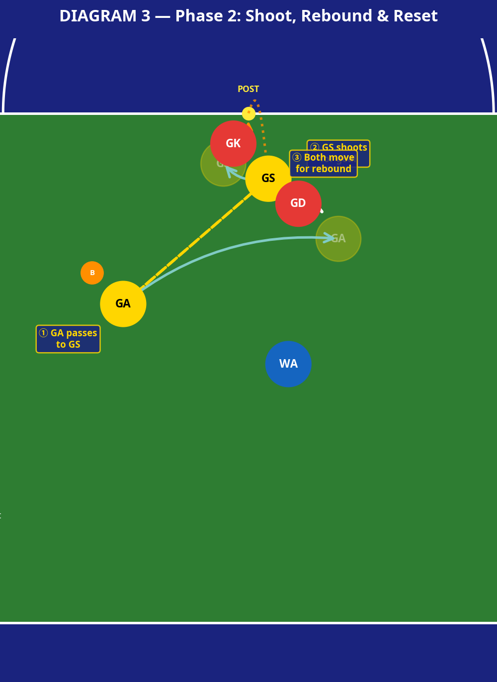 Tactical diagram
