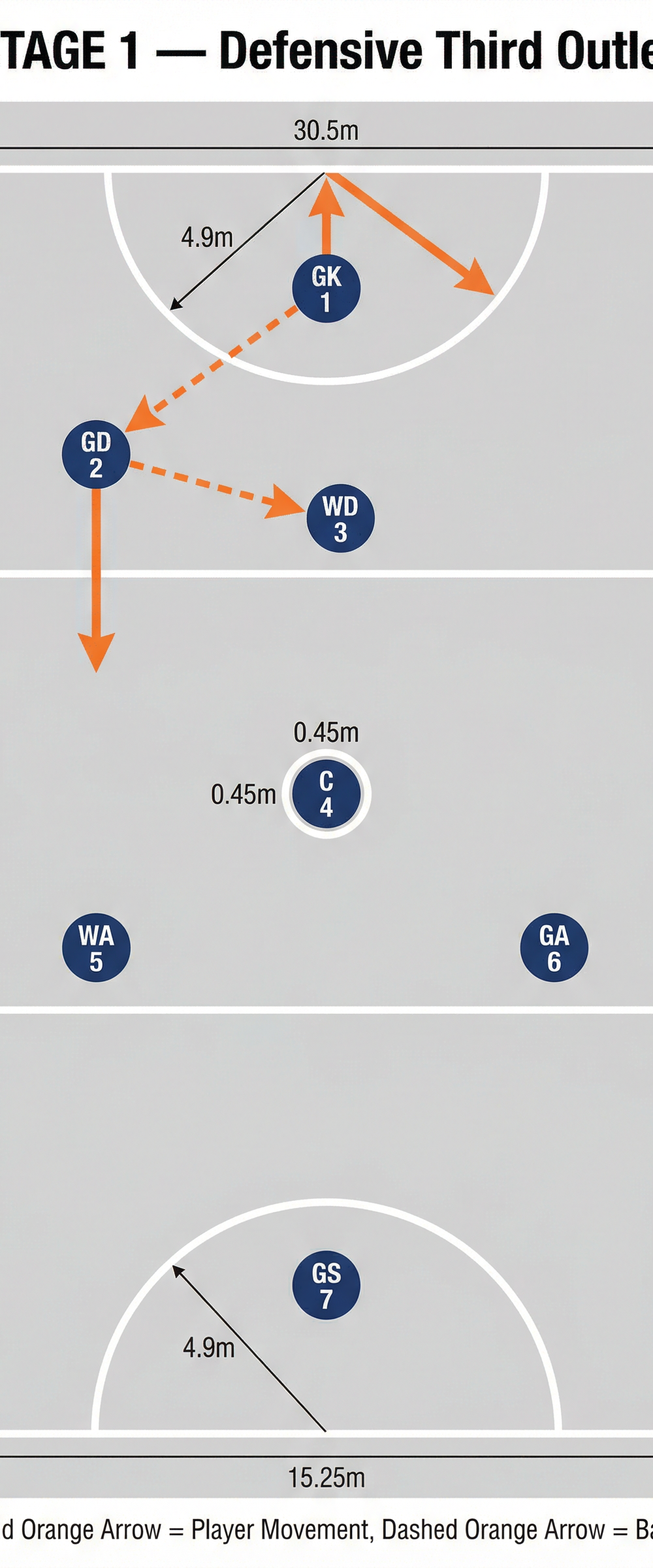 Tactical diagram 2