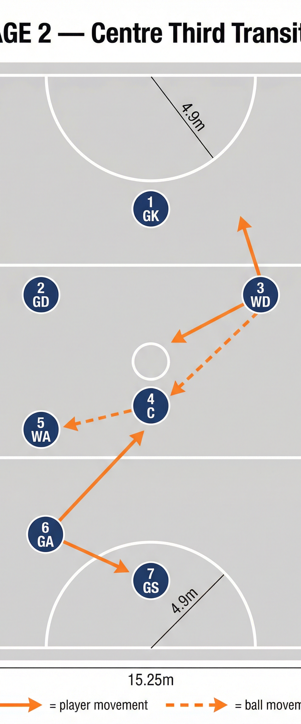 Tactical diagram 3