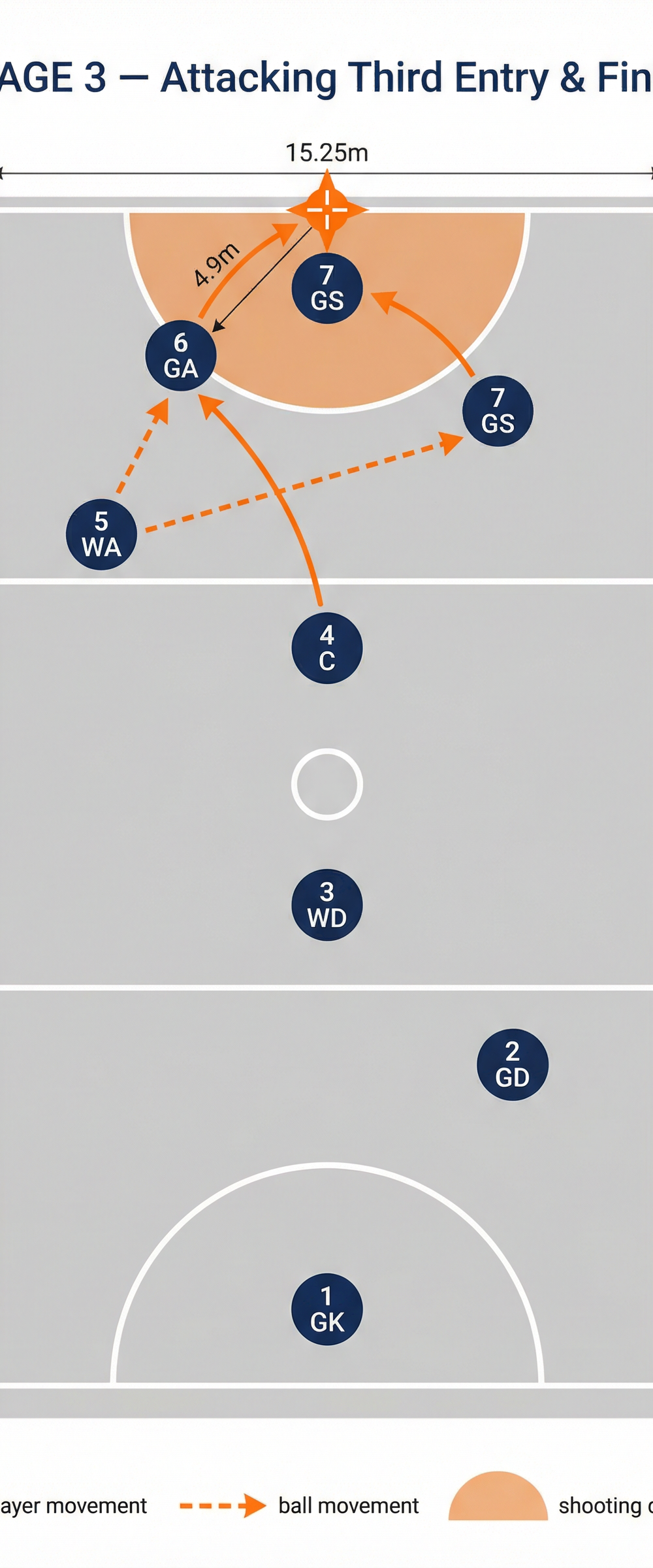 Tactical diagram