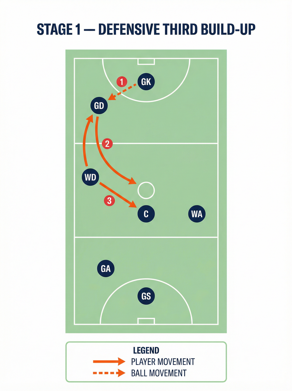 Tactical diagram 1