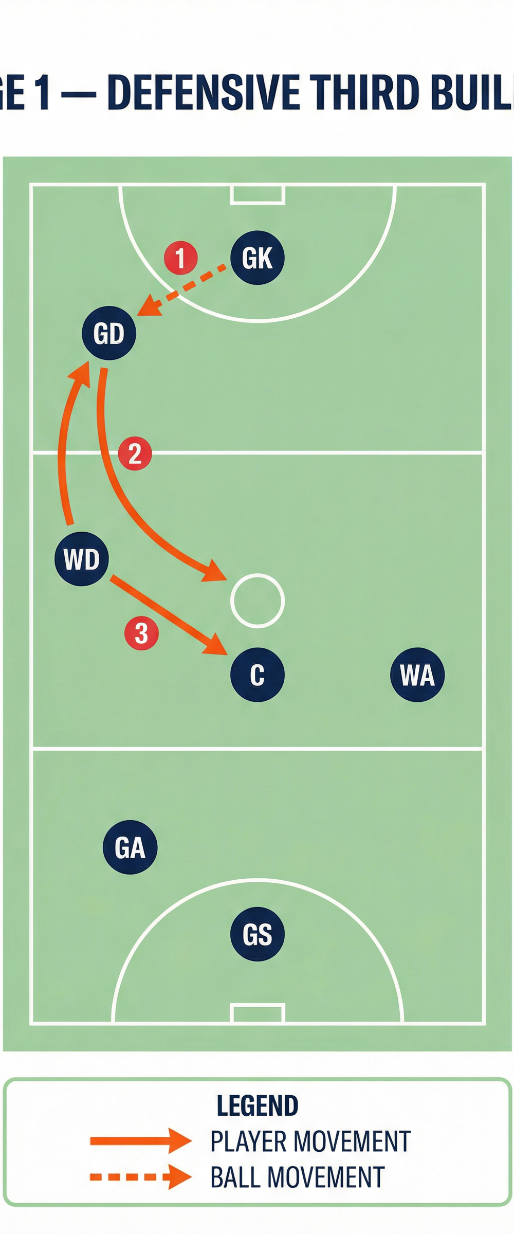 Tactical diagram 1