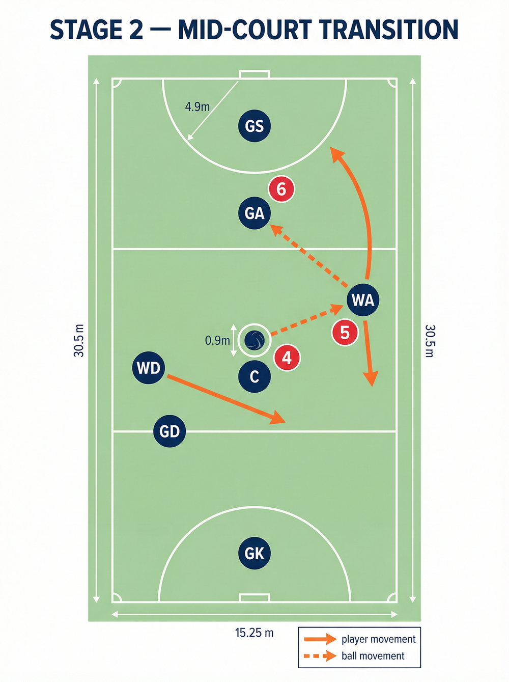 Tactical diagram 2