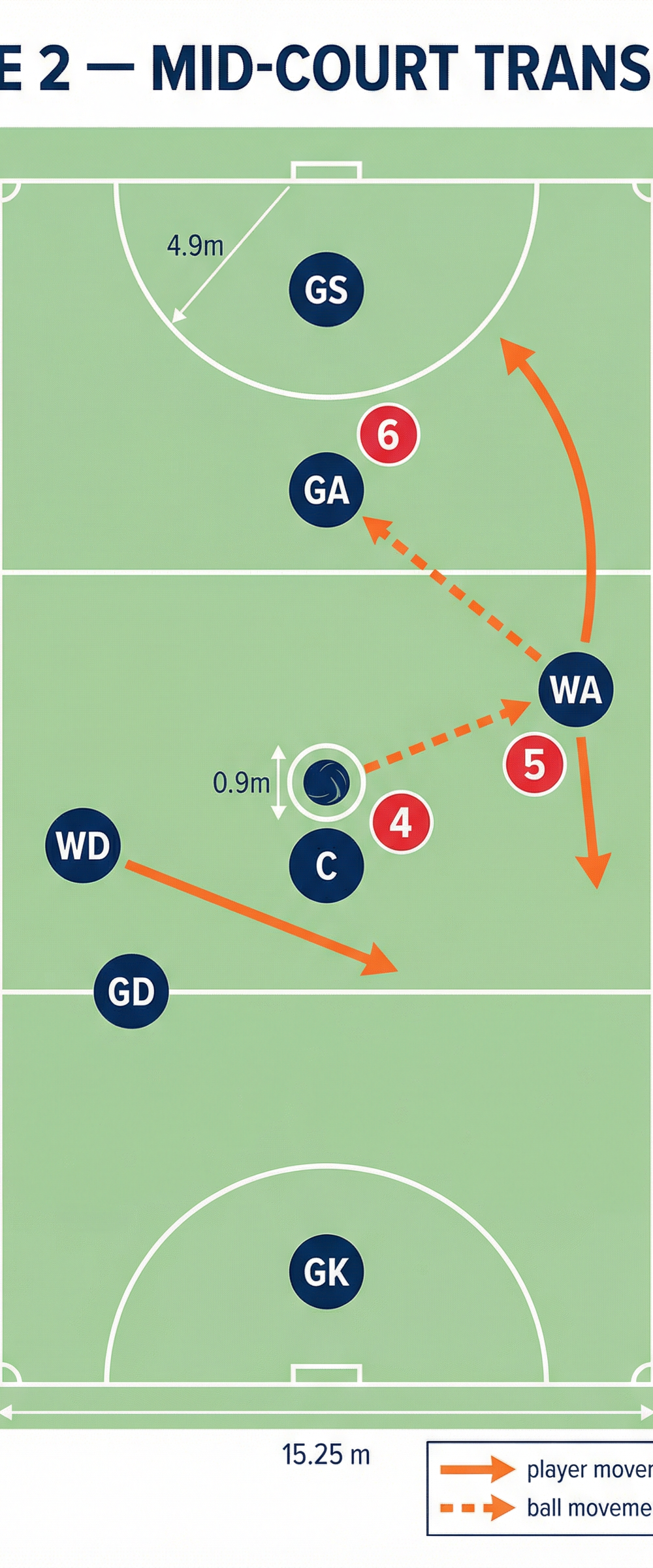 Tactical diagram 2