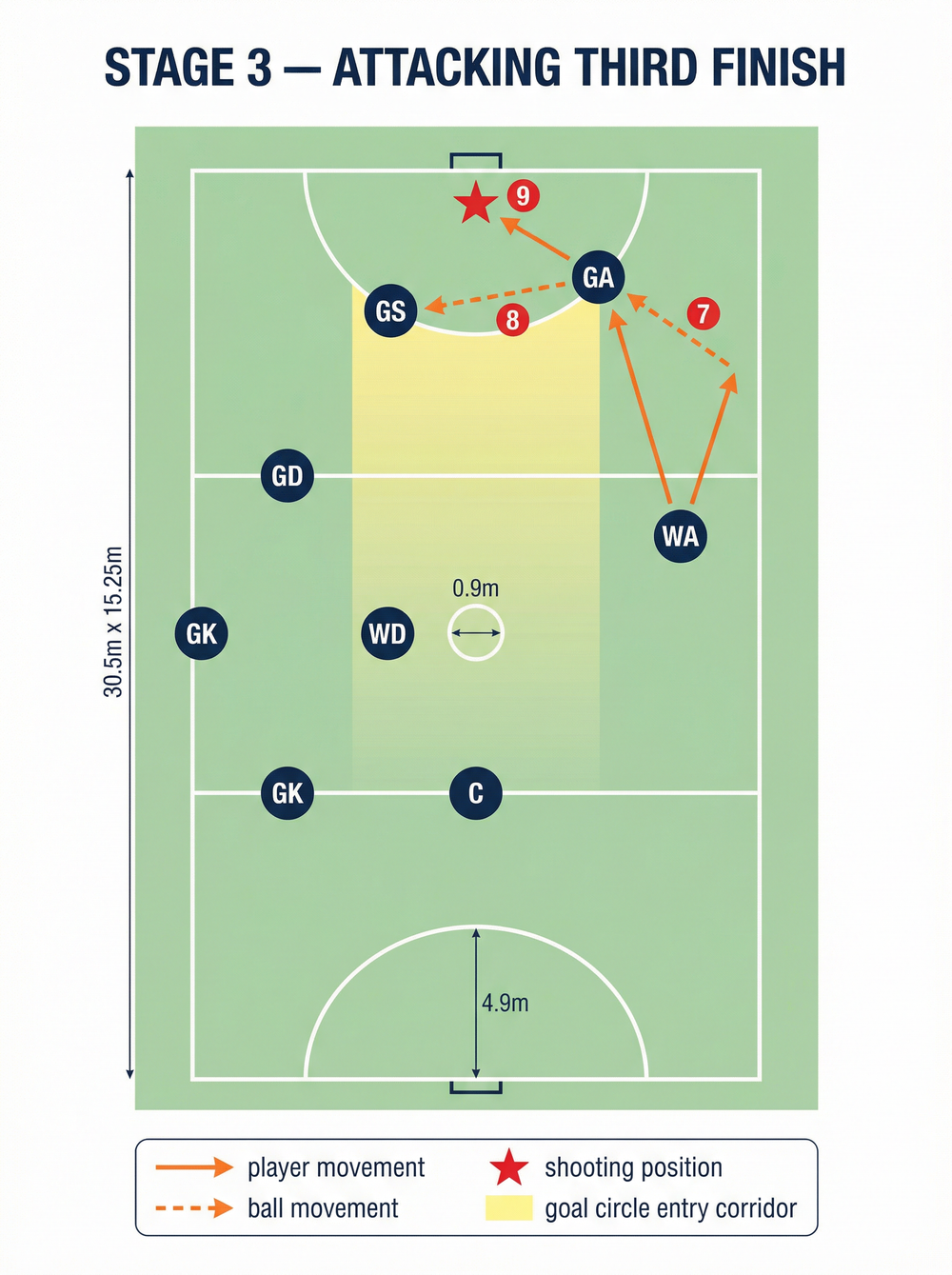 Tactical diagram 3