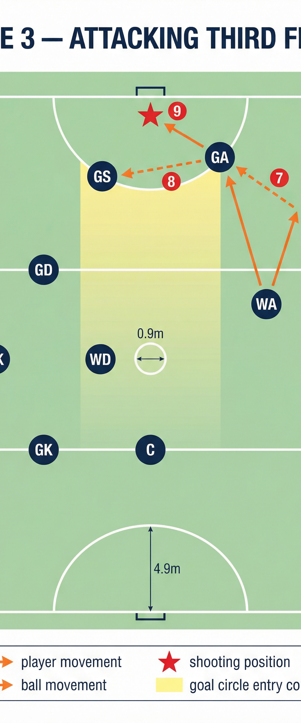 Tactical diagram