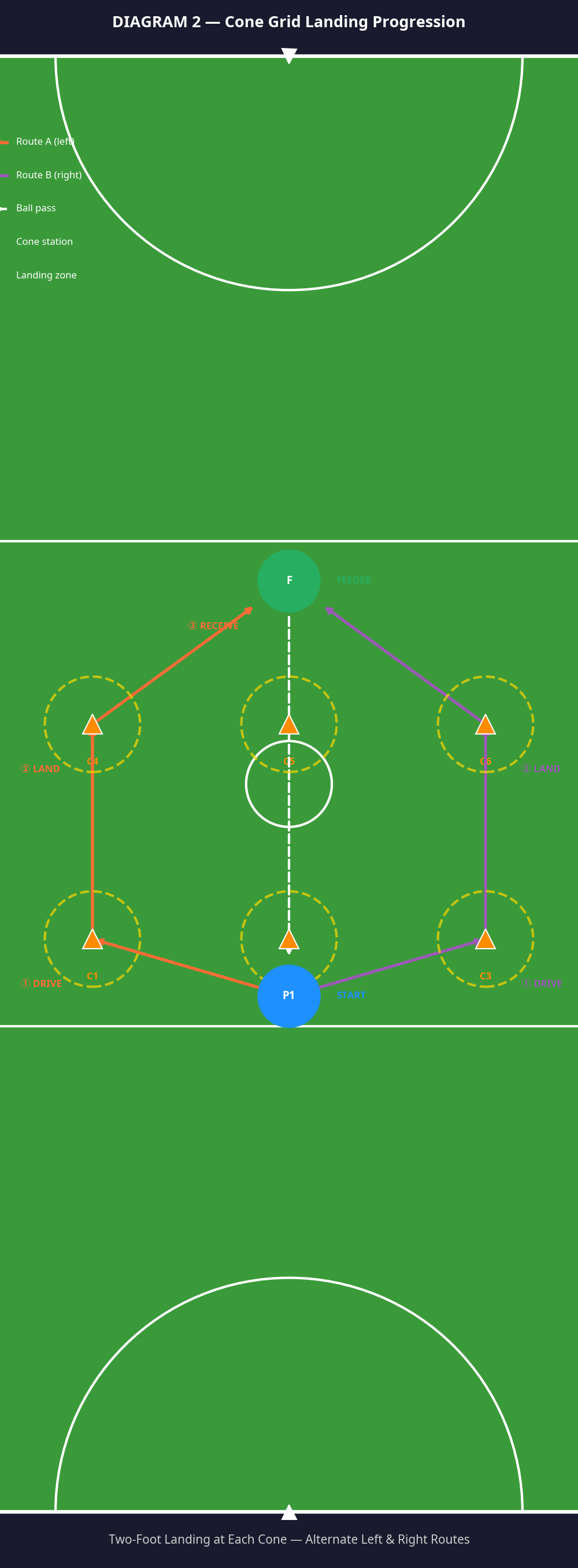 Tactical diagram