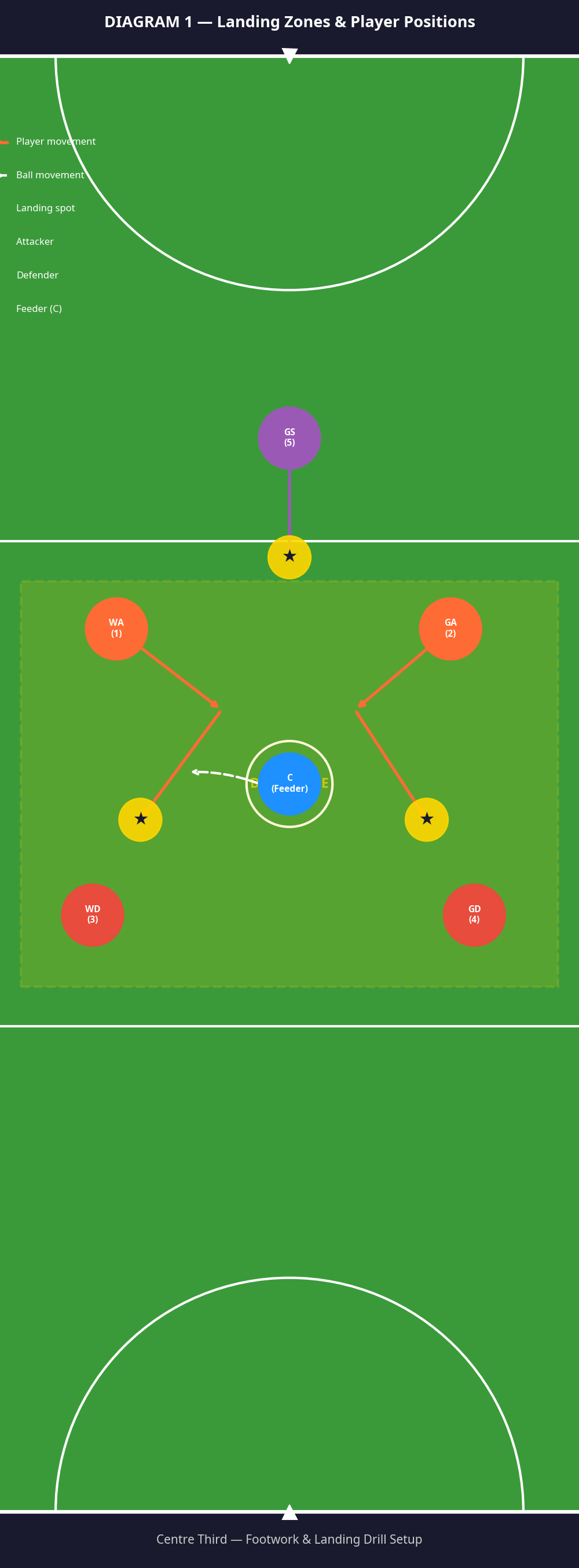 Tactical diagram