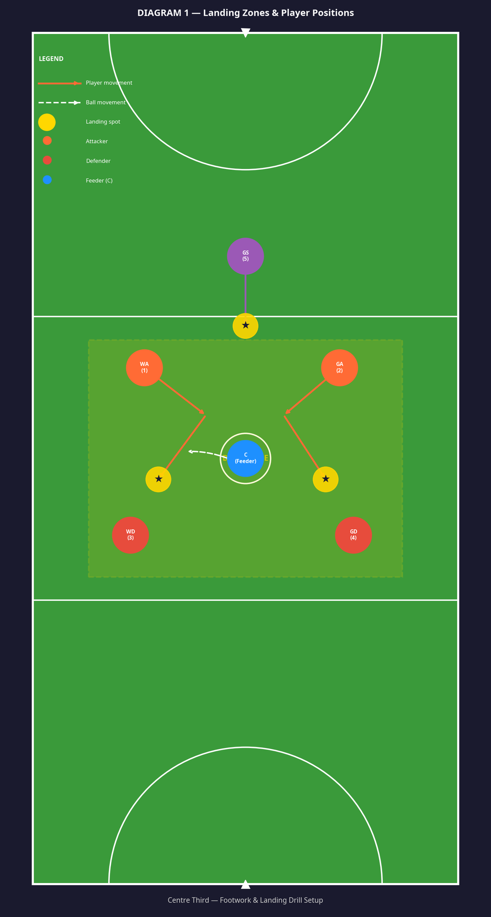 Tactical diagram