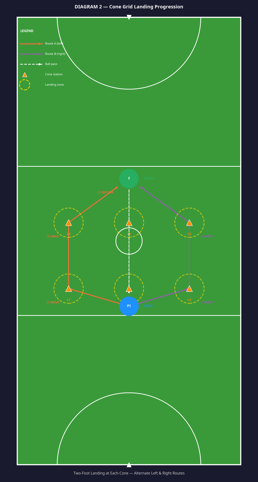 Tactical diagram