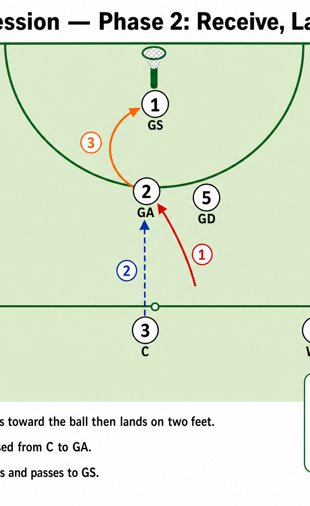 Tactical diagram