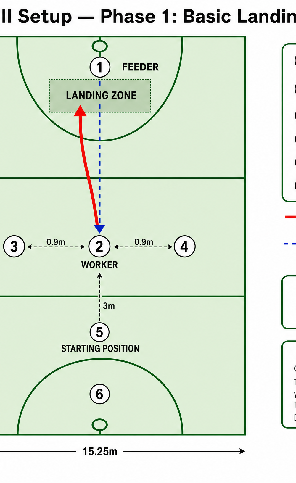 Tactical diagram