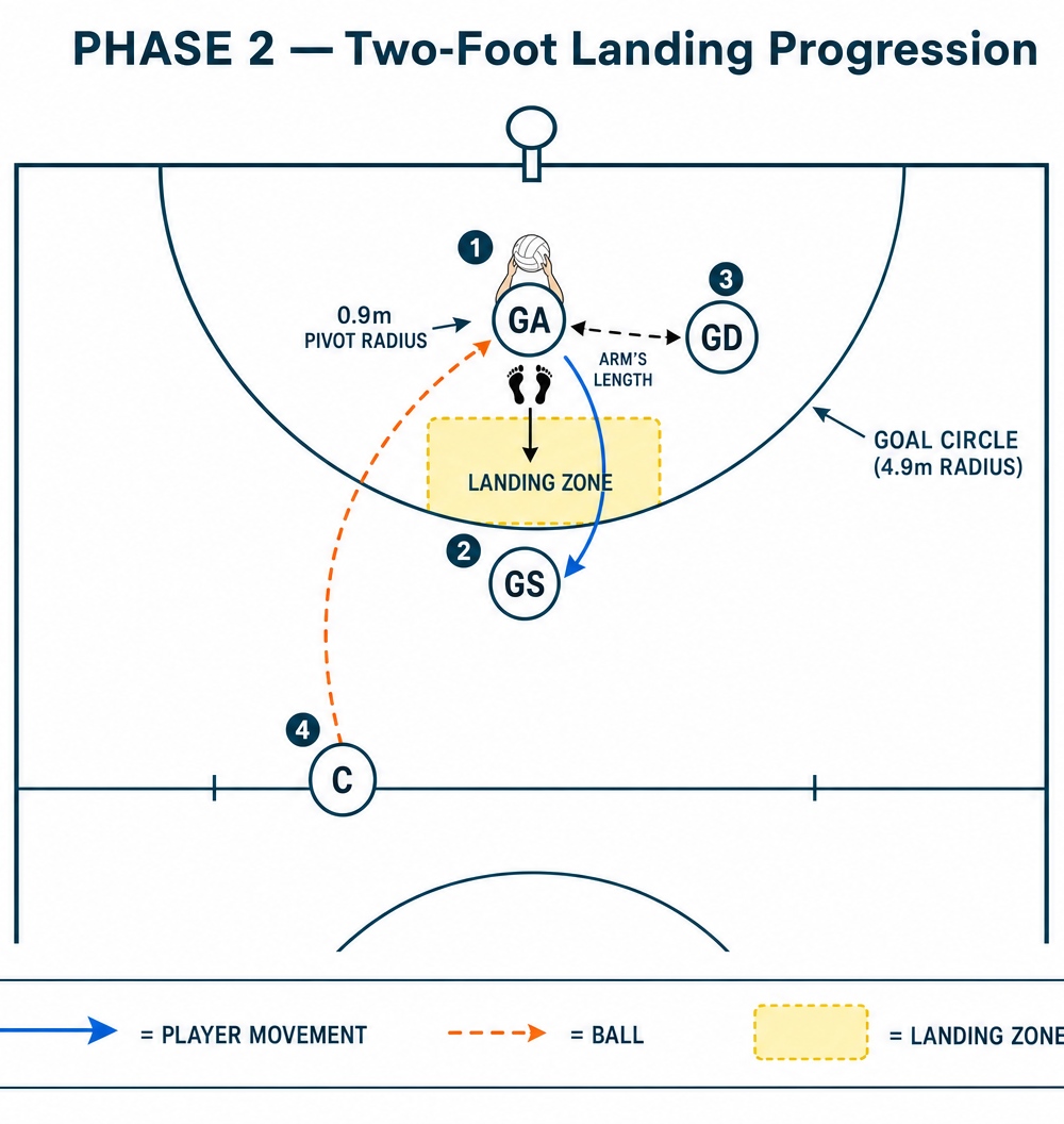Tactical diagram 3