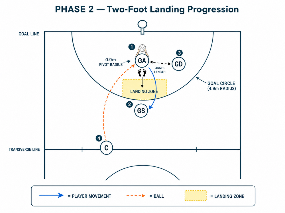 Tactical diagram 3