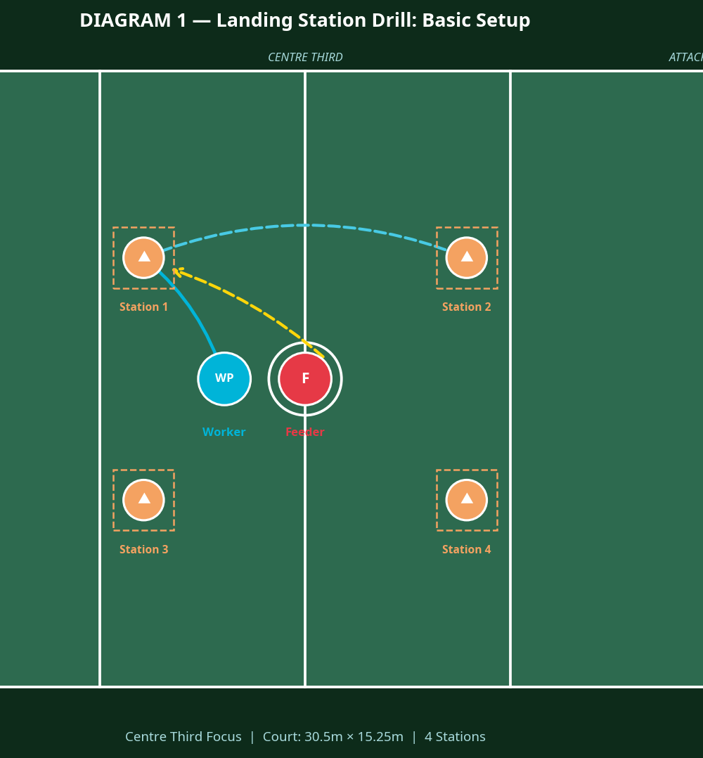 Tactical diagram 2