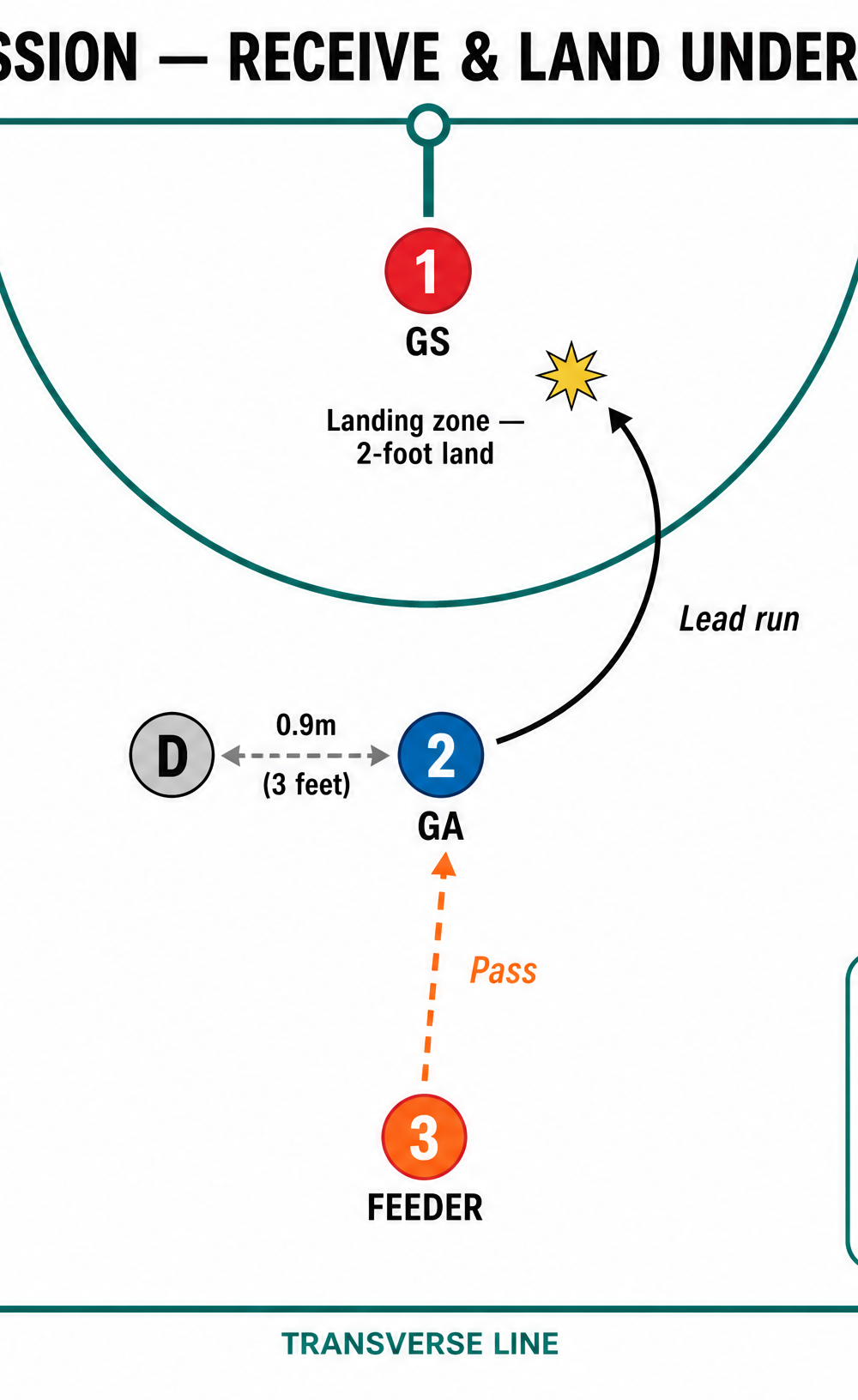 Tactical diagram