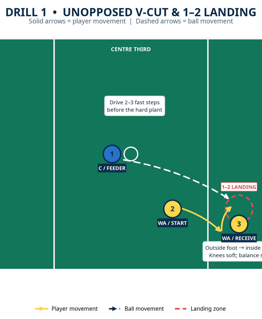 Tactical diagram 1