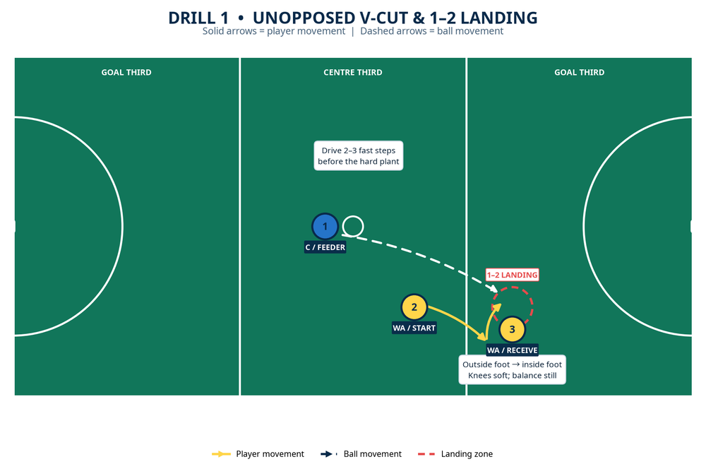 Tactical diagram 1