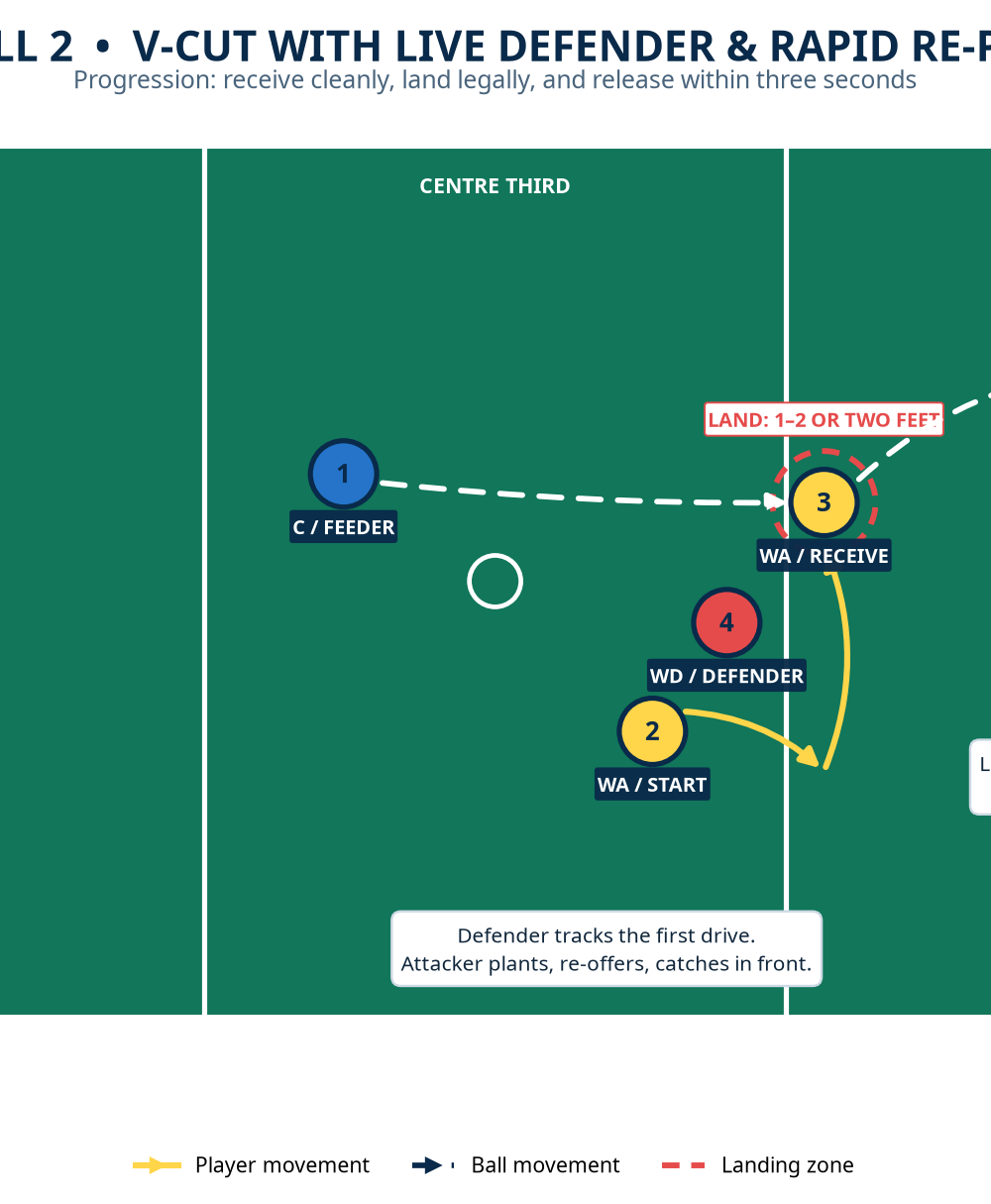 Tactical diagram 2